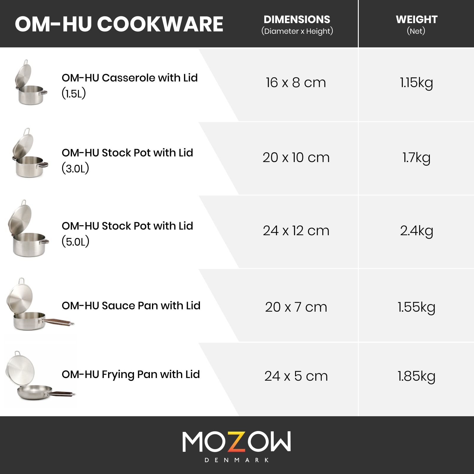 Mozow OMHU Cookware Specs